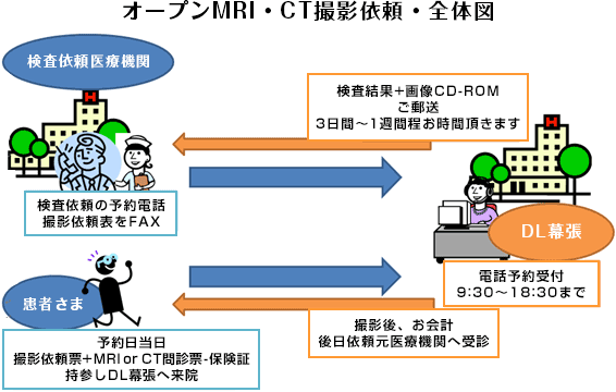オープンMRI